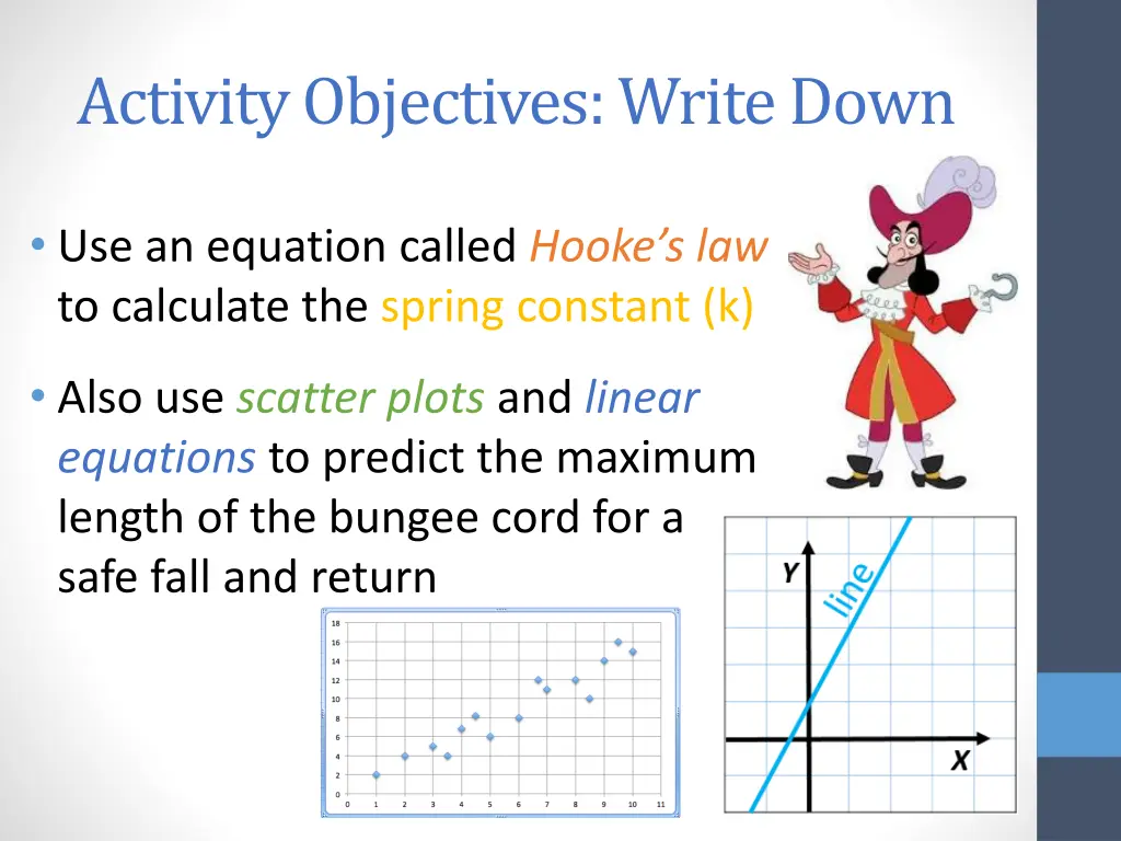 activity objectives write down 2