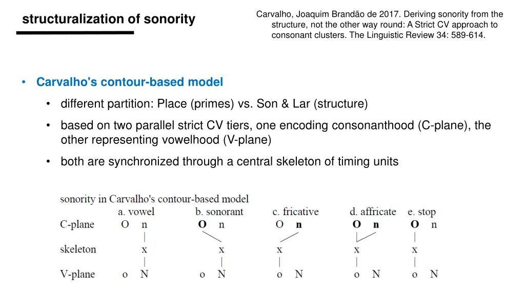 carvalho joaquim brand o de 2017 deriving