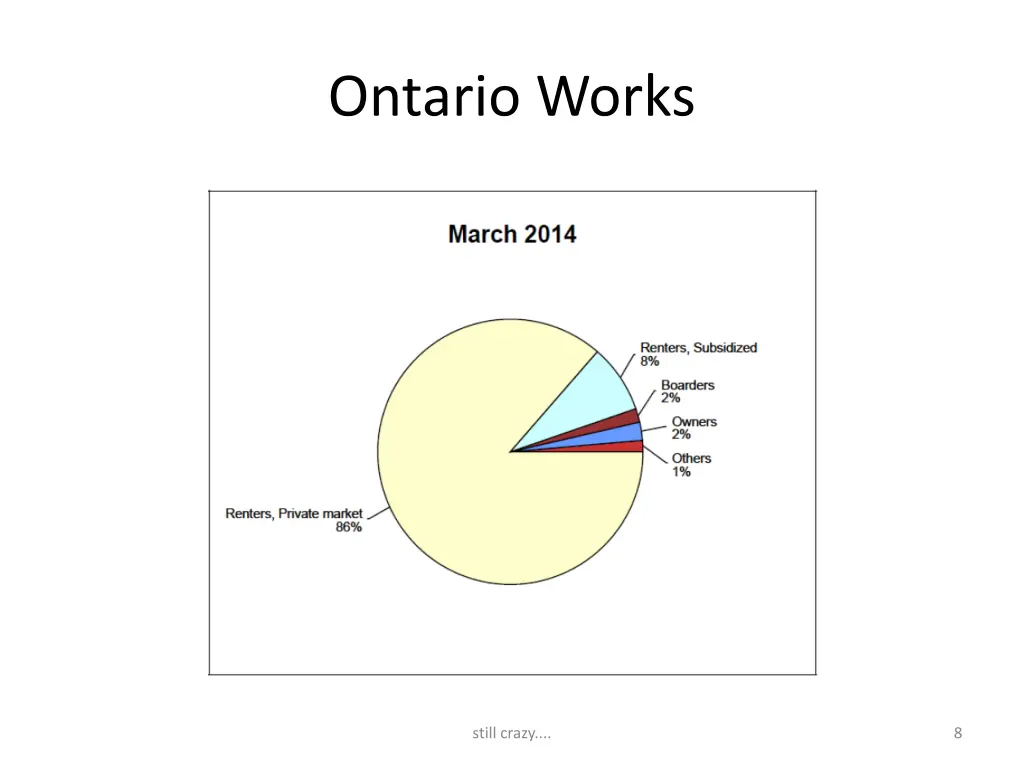 ontario works