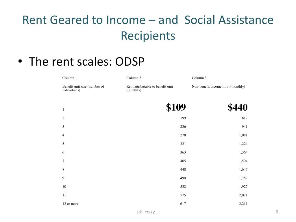 rent geared to income and social assistance 1