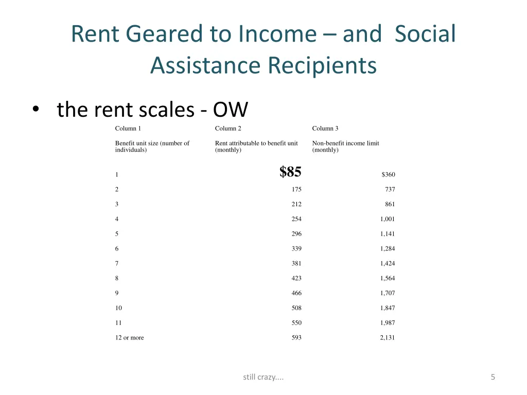 rent geared to income and social assistance