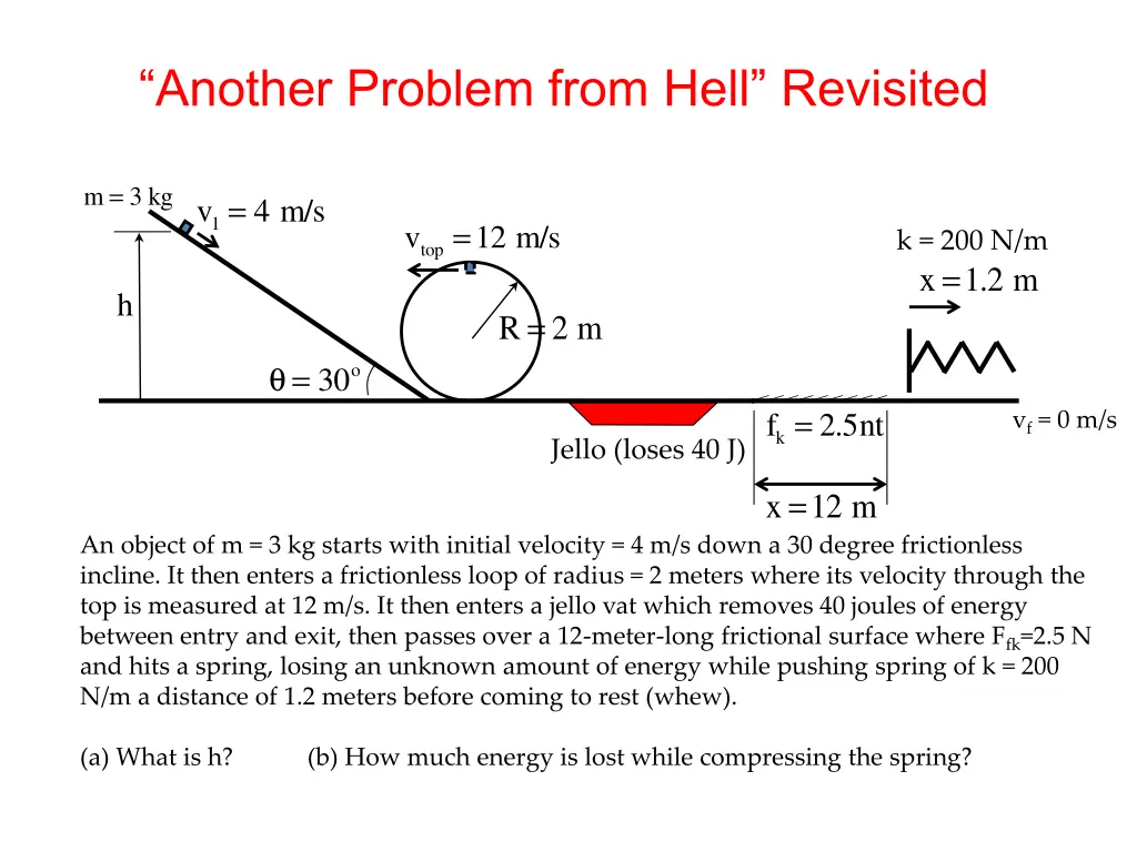 another problem from hell revisited