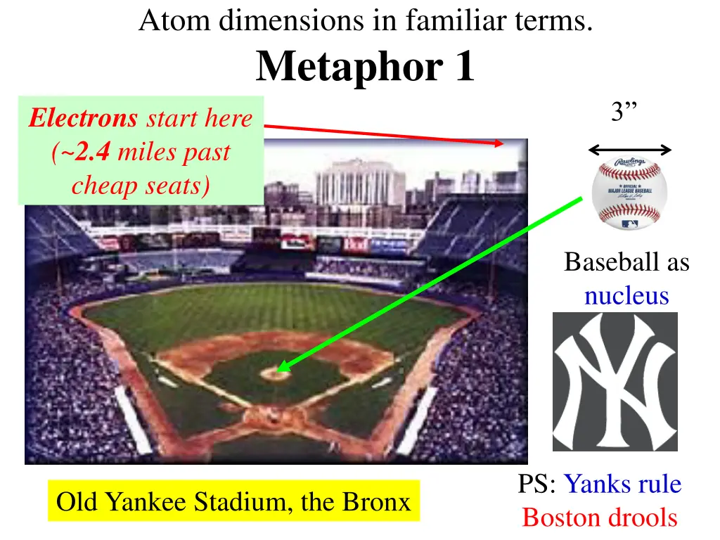 atom dimensions in familiar terms metaphor