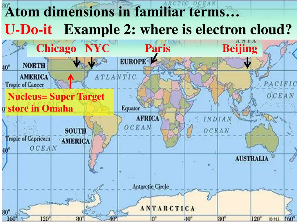 atom dimensions in familiar terms u do it example