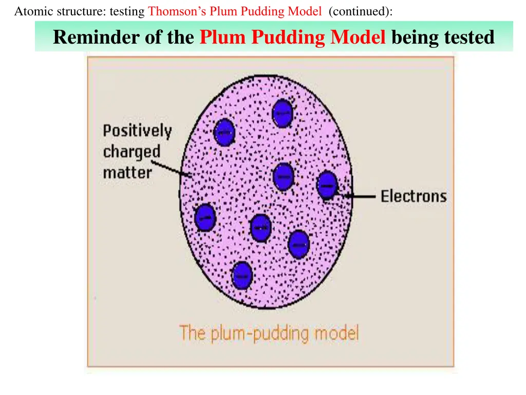 atomic structure testing thomson s plum pudding 2