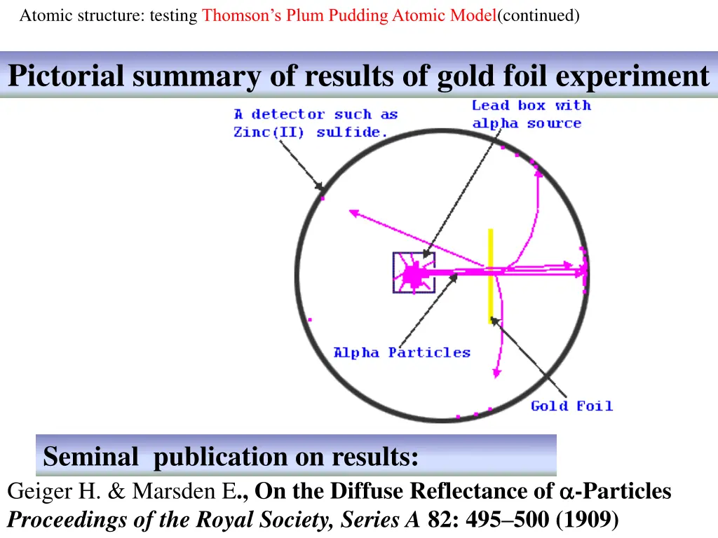 atomic structure testing thomson s plum pudding 3