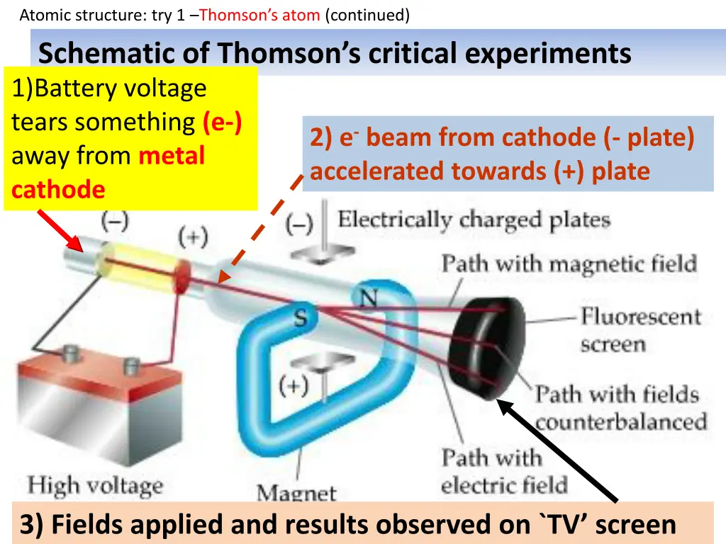 atomic structure try 1 thomson s atom continued