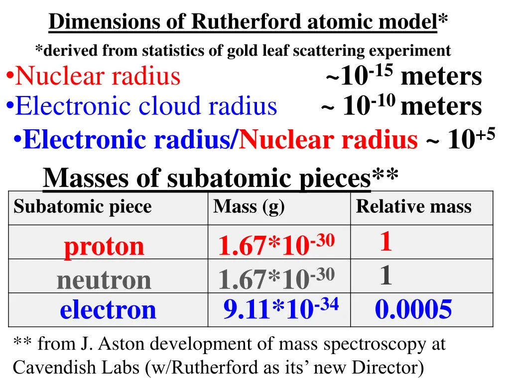 dimensions of rutherford atomic model derived