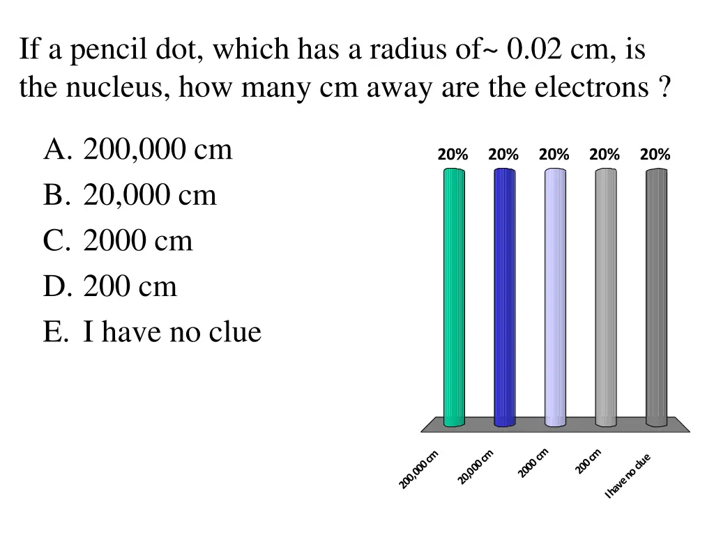 if a pencil dot which has a radius