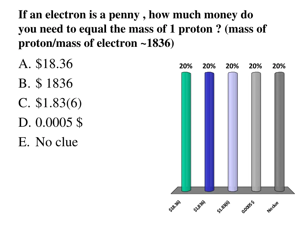 if an electron is a penny how much money