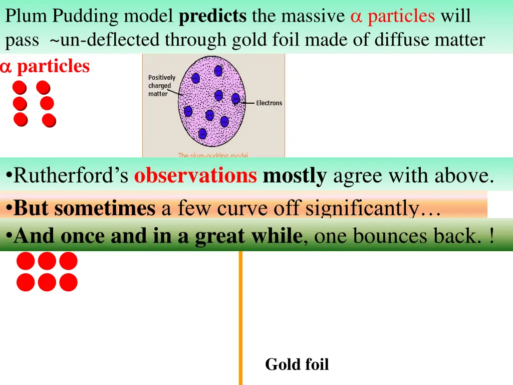 plum pudding model predicts the massive particles