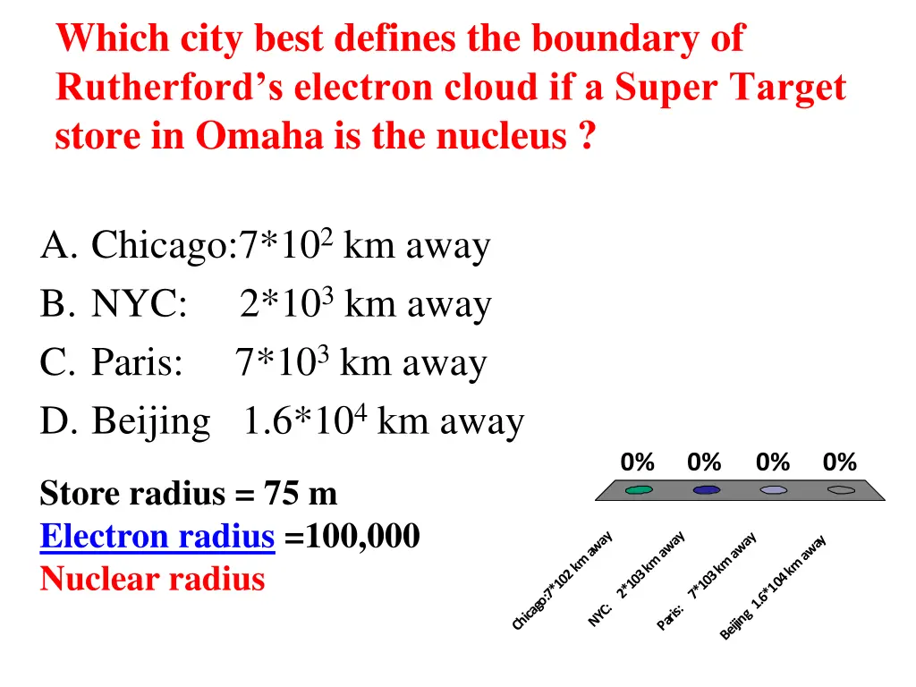 which city best defines the boundary