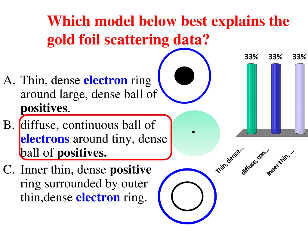 which model below best explains the gold foil