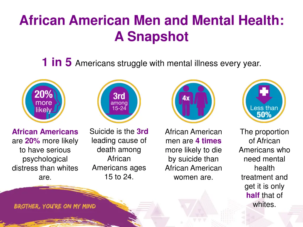 african american men and mental health a snapshot