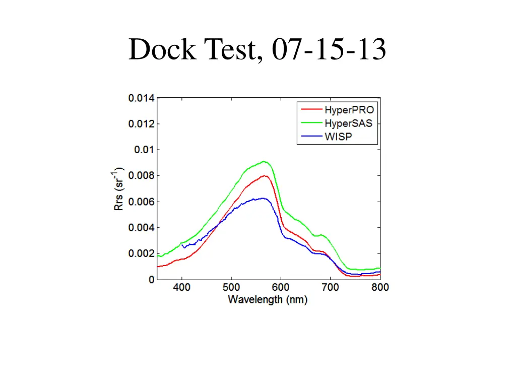 dock test 07 15 13