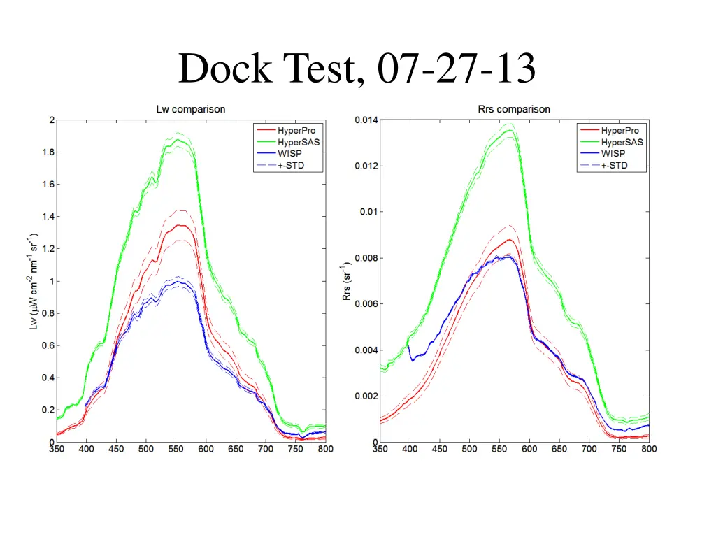 dock test 07 27 13 1