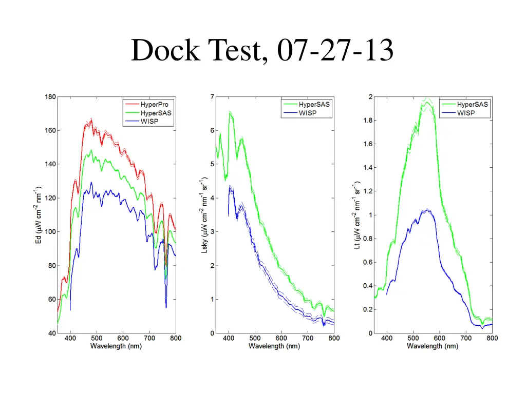 dock test 07 27 13