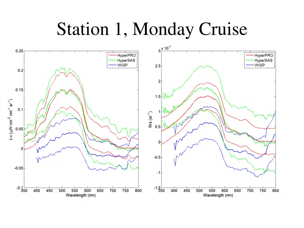 station 1 monday cruise 1