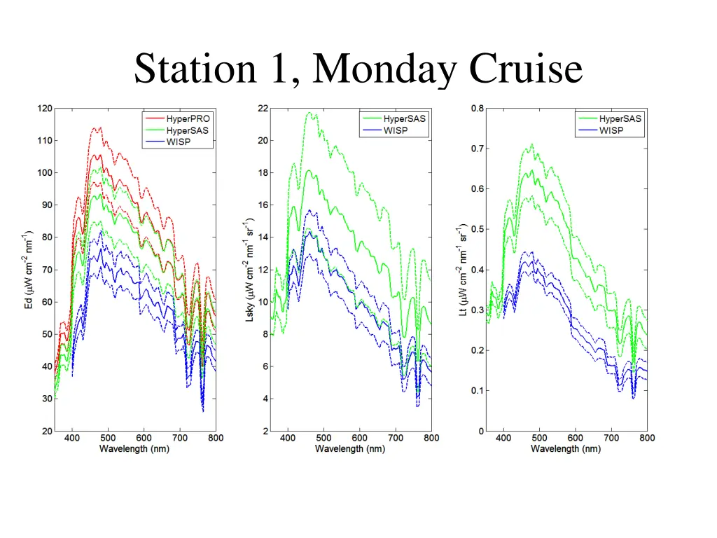 station 1 monday cruise