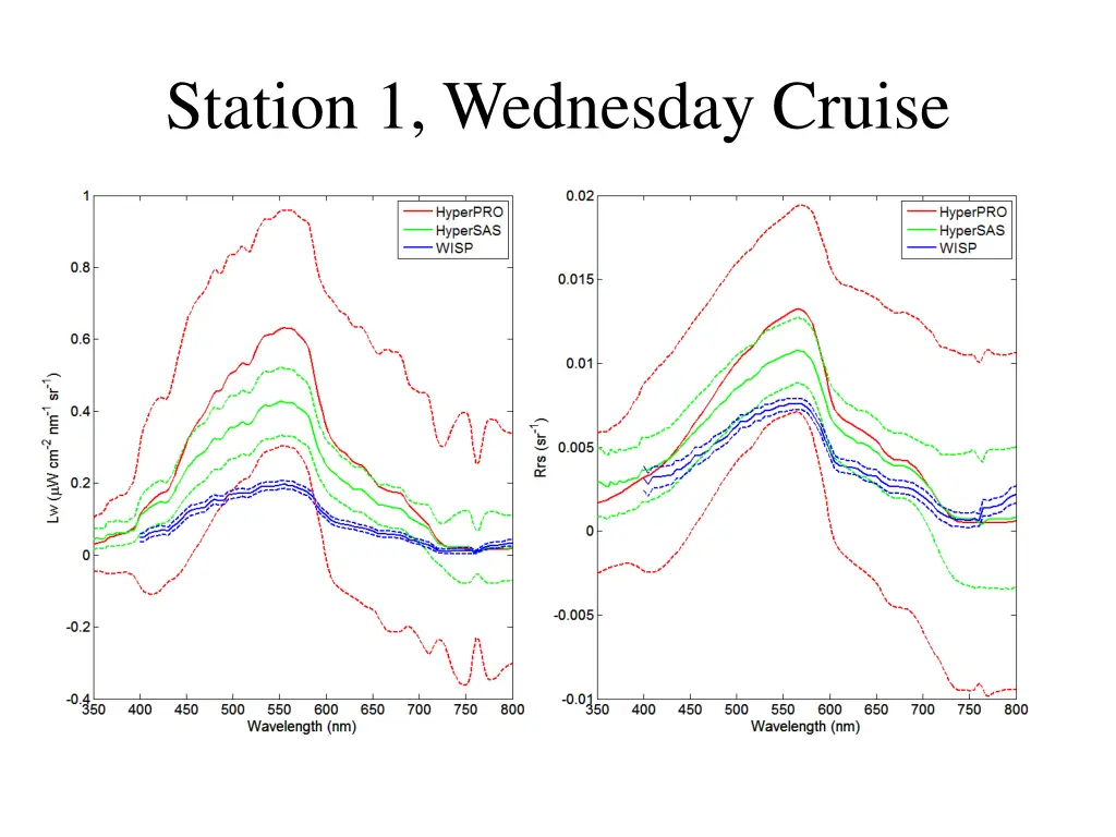 station 1 wednesday cruise 1