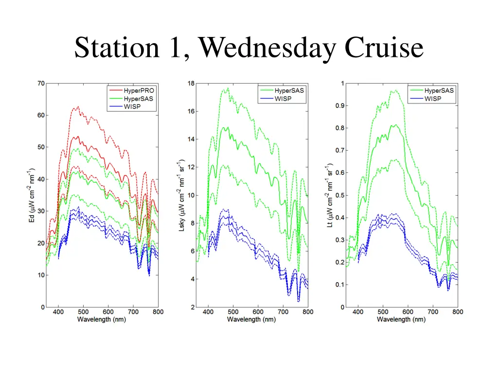 station 1 wednesday cruise