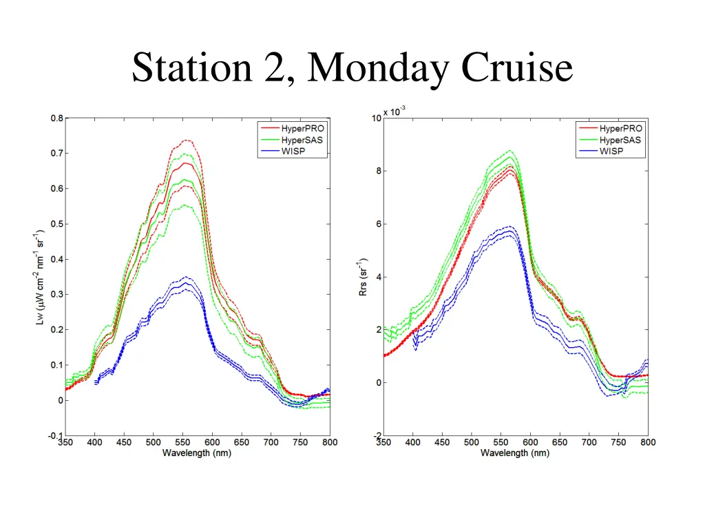 station 2 monday cruise 1