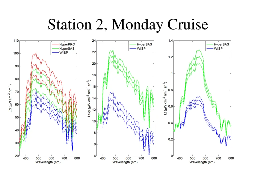 station 2 monday cruise