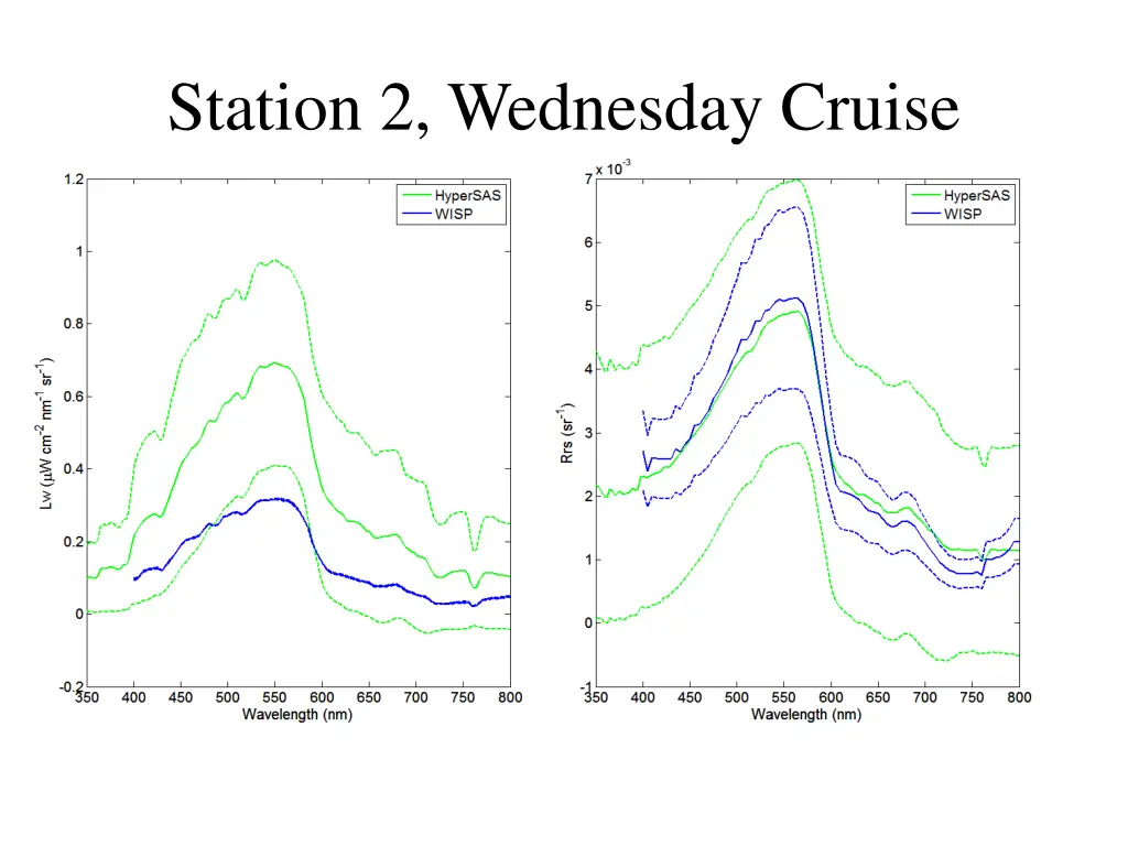 station 2 wednesday cruise 1