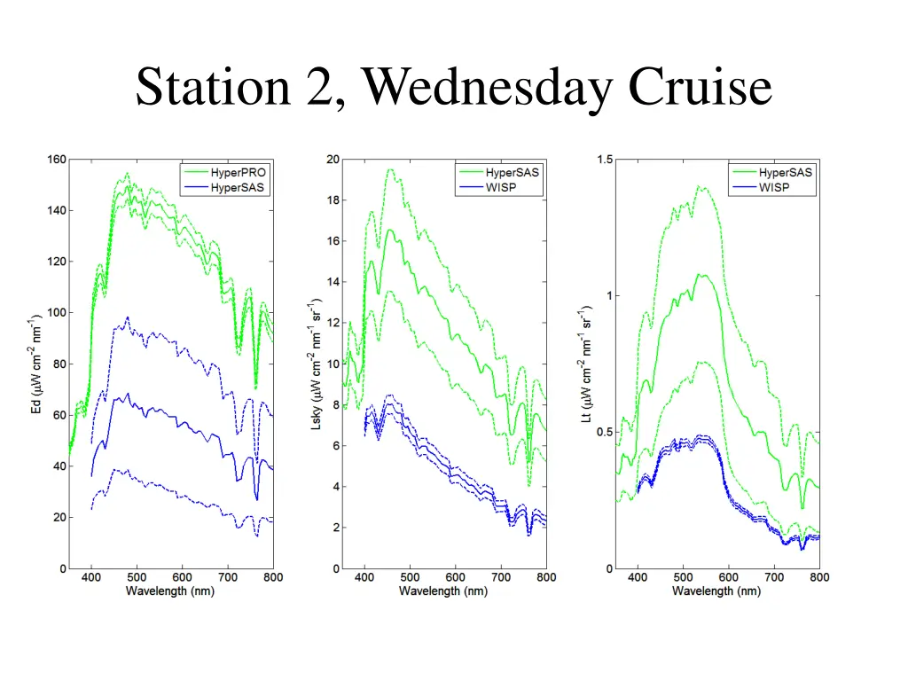 station 2 wednesday cruise