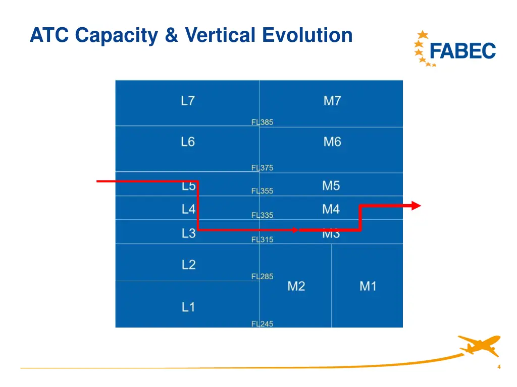 atc capacity vertical evolution 1