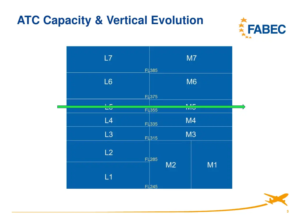 atc capacity vertical evolution