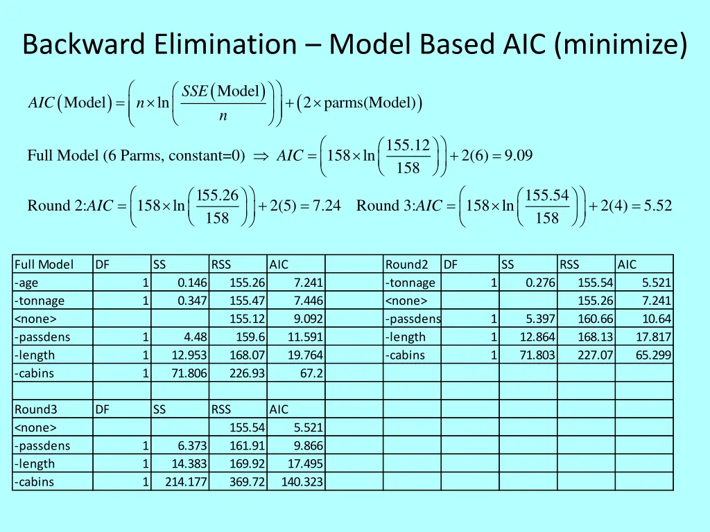 backward elimination model based aic minimize