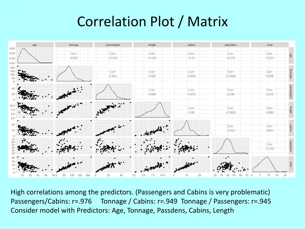 correlation plot matrix