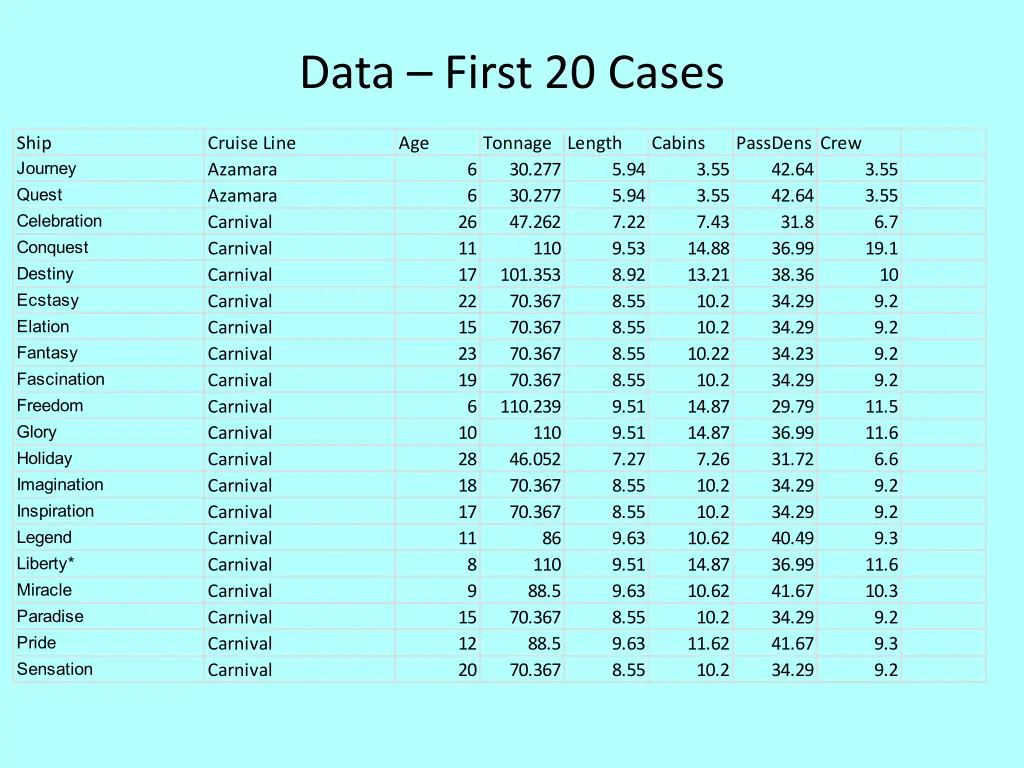 data first 20 cases