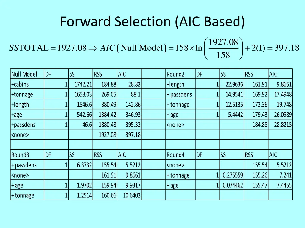 forward selection aic based