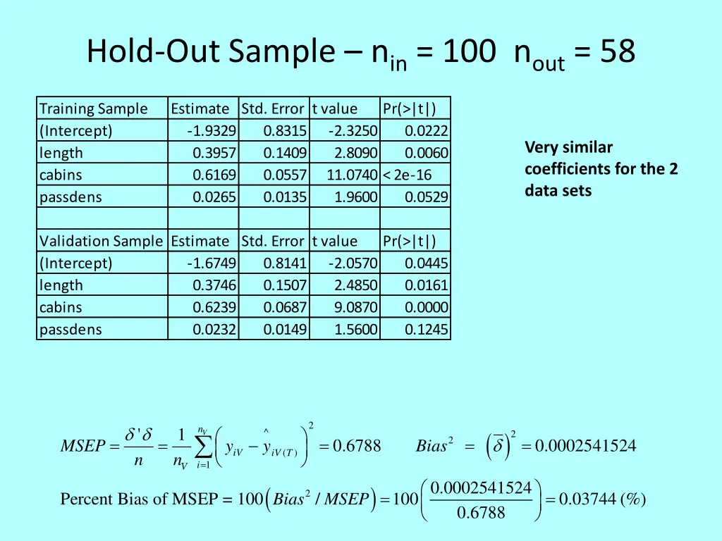 hold out sample n in 100 n out 58