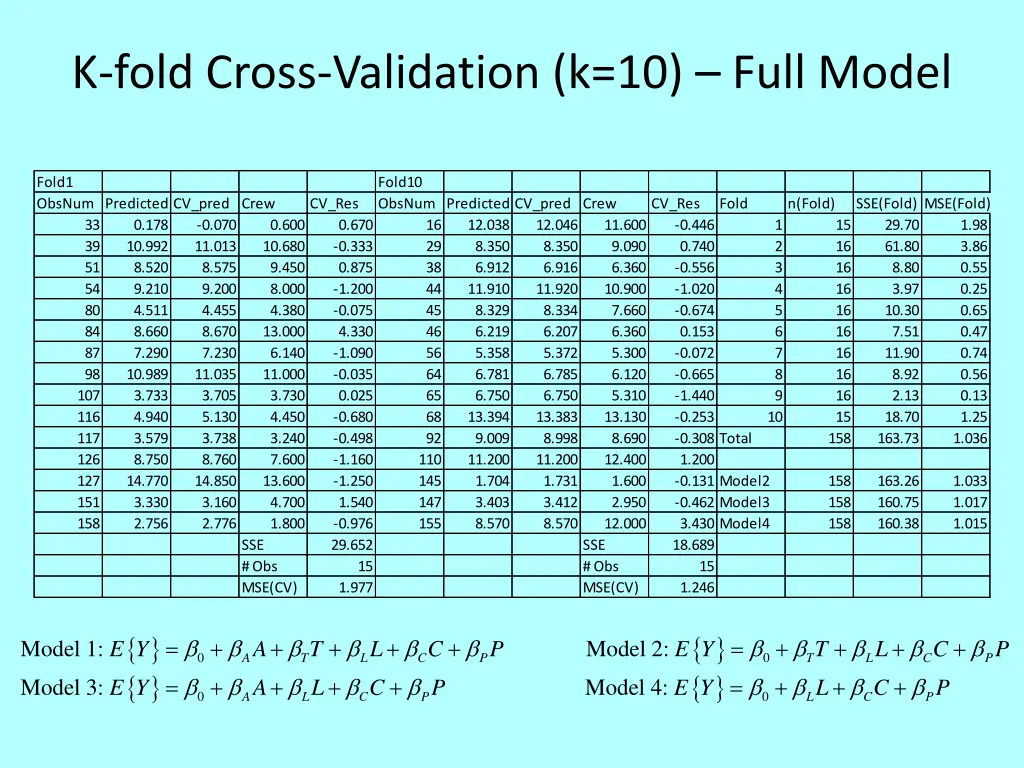 k fold cross validation k 10 full model