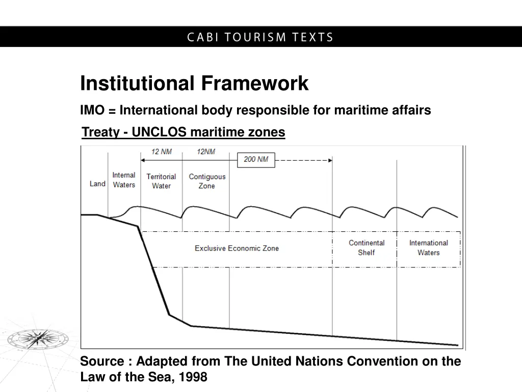 institutional framework