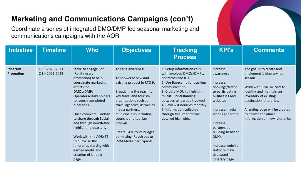 marketing and communications campaigns 1