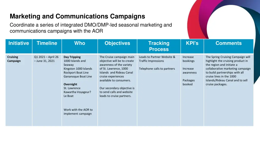 marketing and communications campaigns coordinate