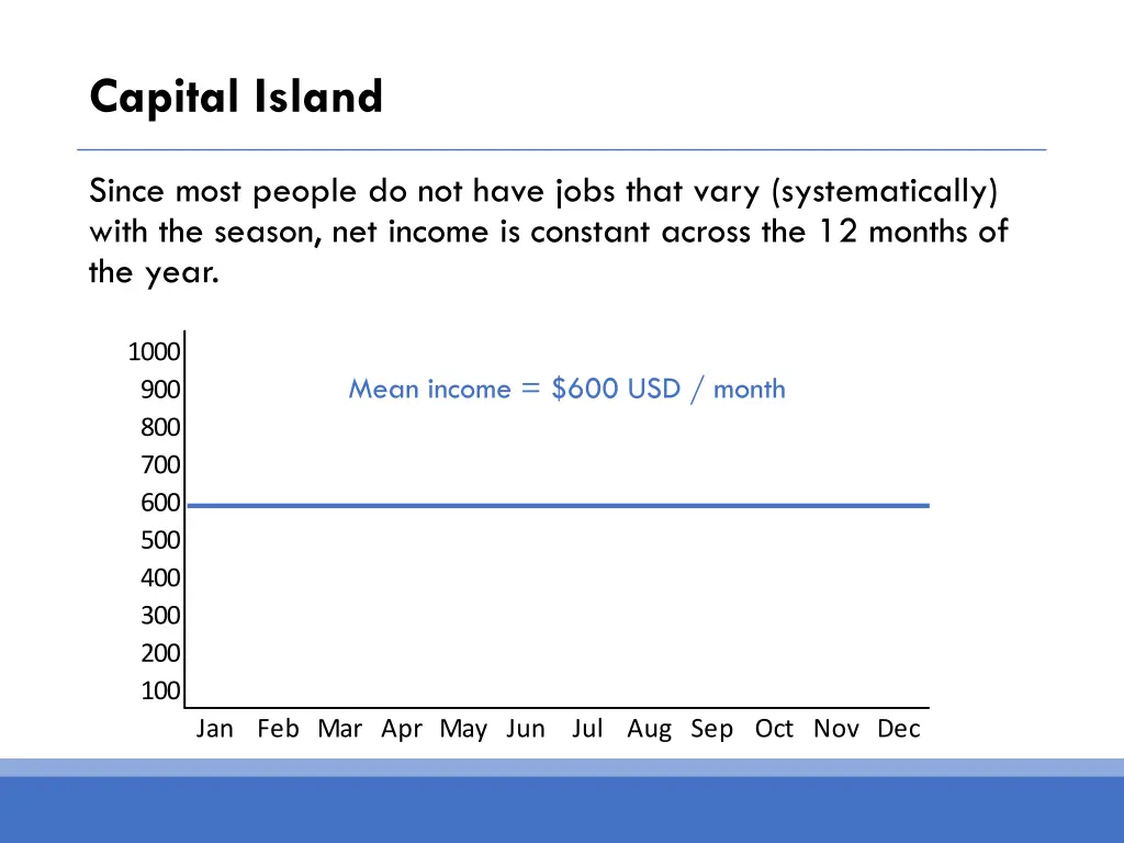 capital island