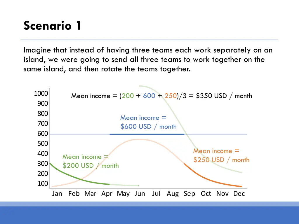 scenario 1