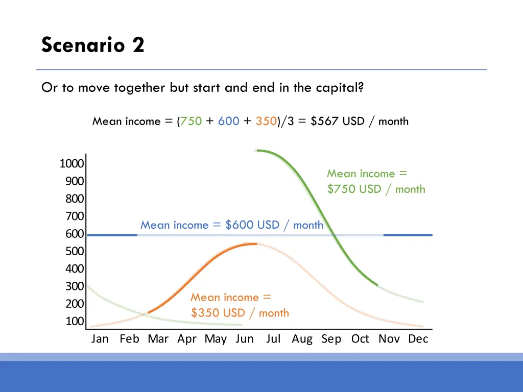 scenario 2