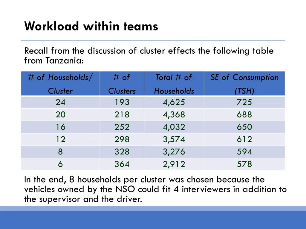 workload within teams