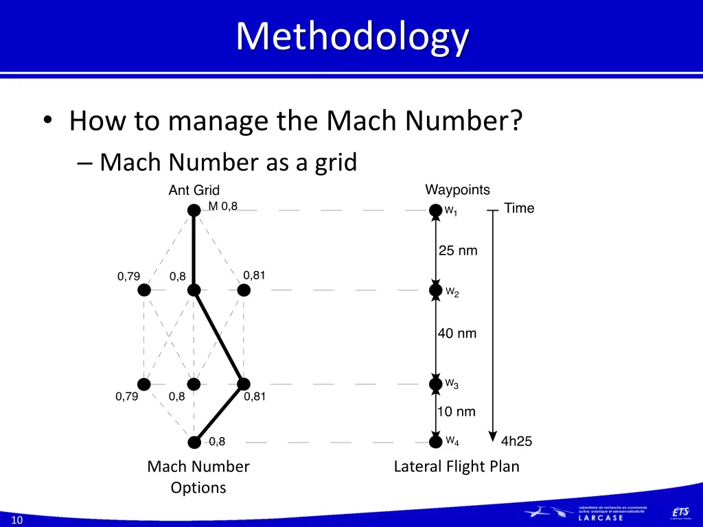 methodology 2