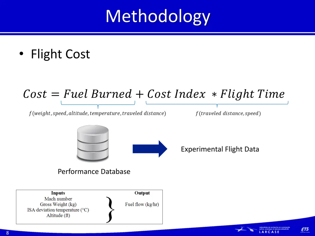 methodology