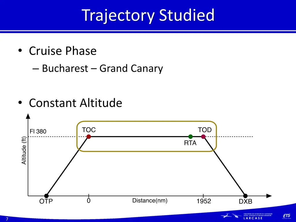 trajectory studied