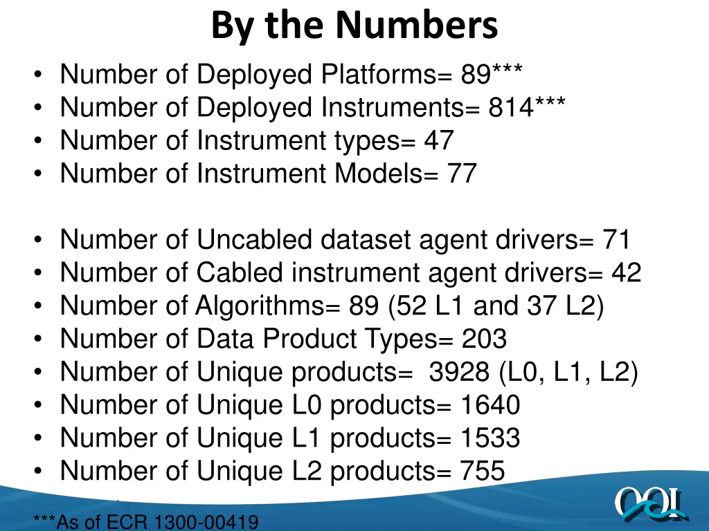 by the numbers