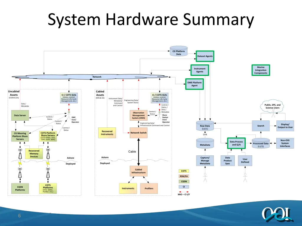 system hardware summary