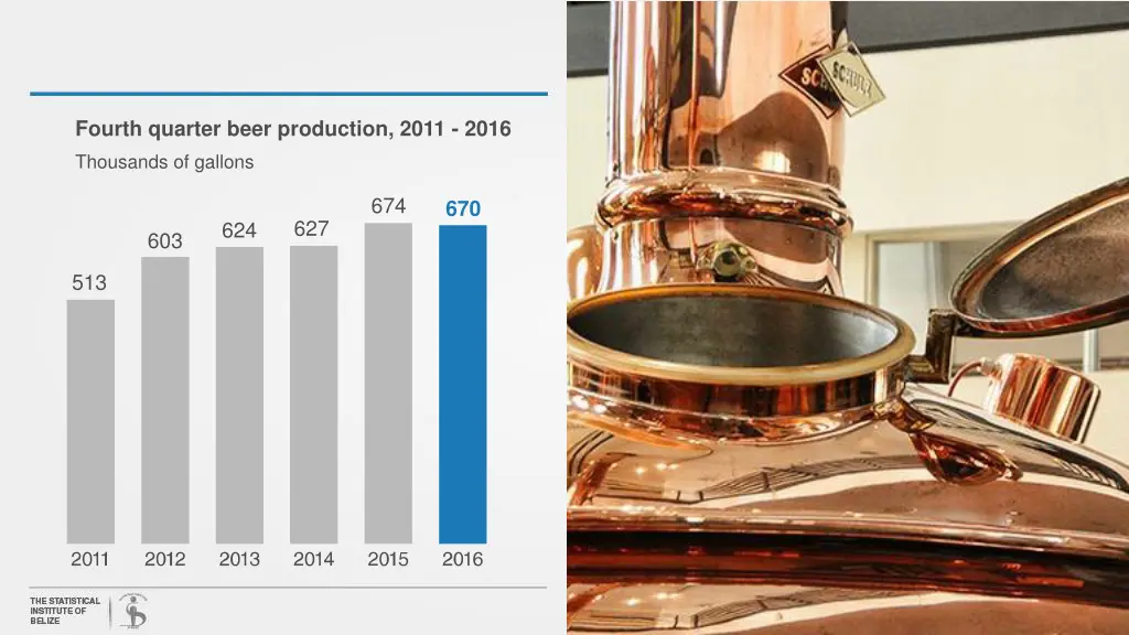 fourth quarter beer production 2011 2016